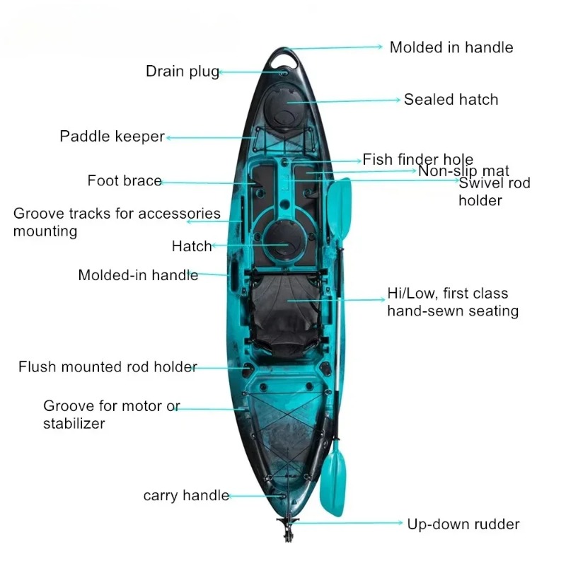 Caiaque de Pesca de Nível 1 pa - Fishing Kayak Sit In avaliação e preço